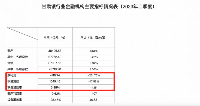 这一省联社迎来新主任！兼具国有大行、城商行和农信社经验