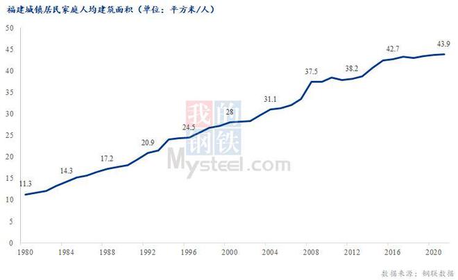 Mysteel：政策密集出台背景下 房地产需求或难明显回升