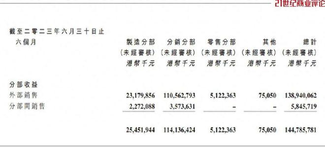 2500亿华润医药，狂飙的超级买手