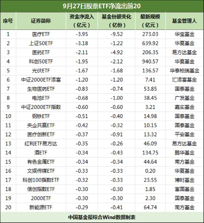 两天100亿，持续抄底