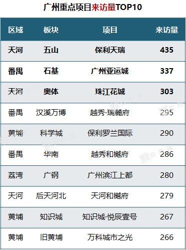 趁热打铁！中秋加料！番禺黄埔乘势挂出宅地