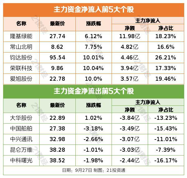 盘前情报丨沙特阿美再度入股中国企业，机构认为有望加大布局中国优势产业；现制咖啡龙头推跨界新品，机构看好咖啡赛道高增长