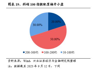 百克生物早盘涨超4%，科创100ETF（588190）连续7个交易日获资金净流入丨ETF观察