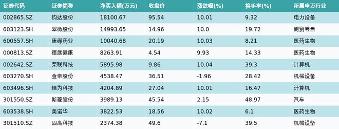 资金流向（9月27日）丨隆基绿能、张江高科、赛力斯获融资资金买入排名前三，隆基绿能获买入近5亿元