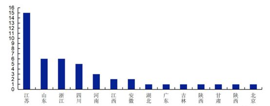 城投整合高峰再来，今年已至少360起，江苏省遥遥领先 