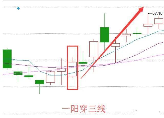 一位老股民悲痛欲绝的教训：主力出货很狡猾，散户钱包被掏空