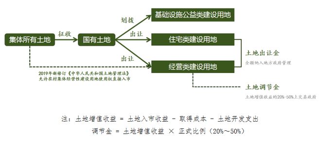 产权知识荟