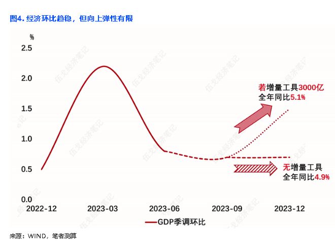 逆周期，有多强？｜宏观经济