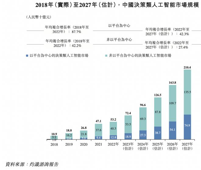 第四范式今日港交所敲钟上市，港股迎来决策类AI龙头