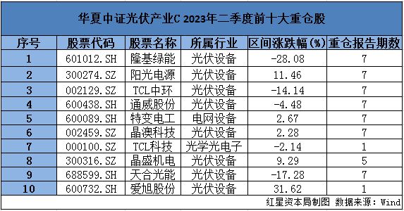 华夏基金“换帅”背后：超七成基金产品均亏损，对破发新股申报价偏高