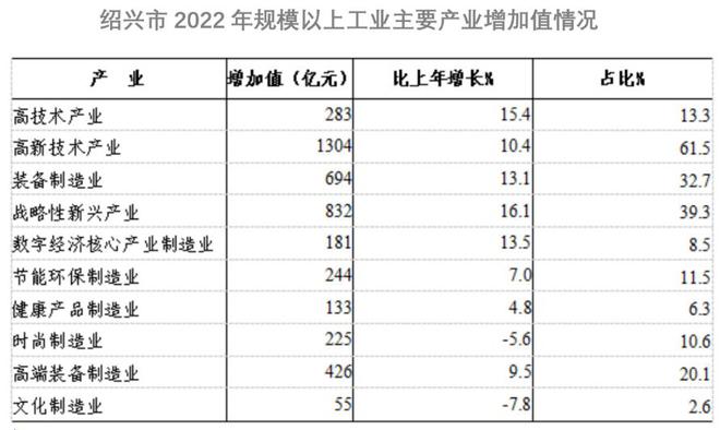 浙江外贸闯出“黑马”，绍兴何以冲上第一？