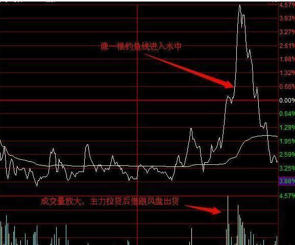 一位老股民悲痛欲绝的教训：主力出货很狡猾，散户钱包被掏空