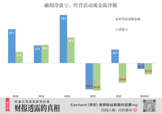 孙宏斌没有躺平