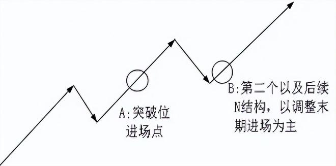 晚上睡不着的时候看看：A股唯一百试百灵的买卖法，赚到怀疑人生