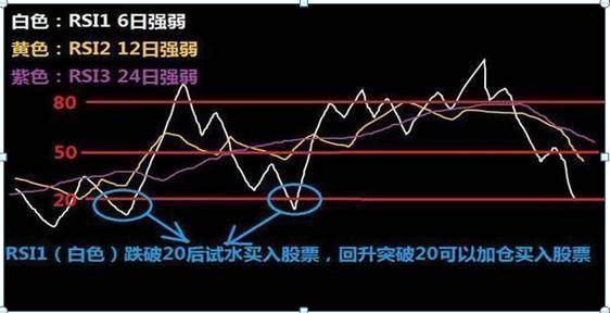 一位上海金融学教授直言：遇到“芝麻开花”形态，空头全线溃败！