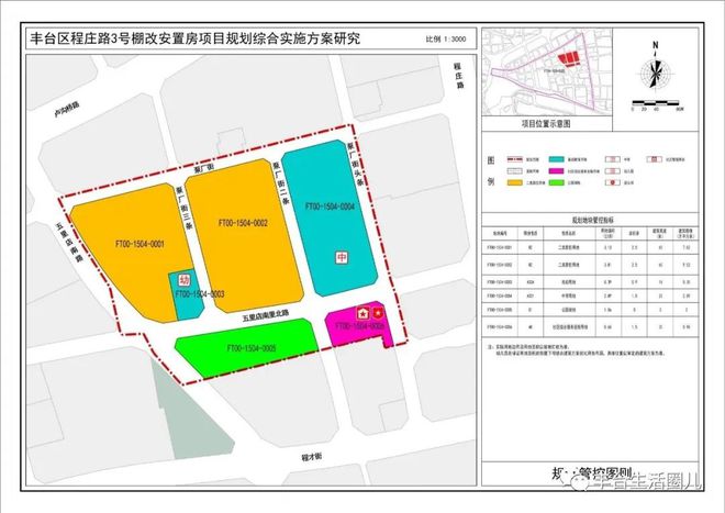 总投资估算为317625万元！丰台这个安置房项目获批复！