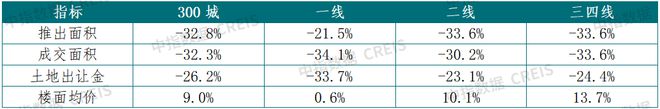 2023年1-9月全国房地产企业拿地TOP100排行榜