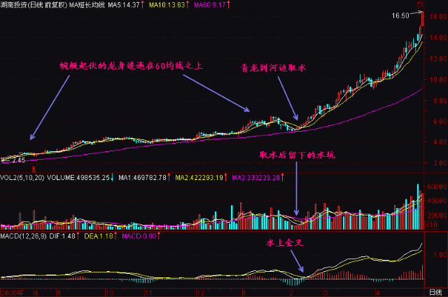 一位上海金融学教授直言：遇到“芝麻开花”形态，空头全线溃败！