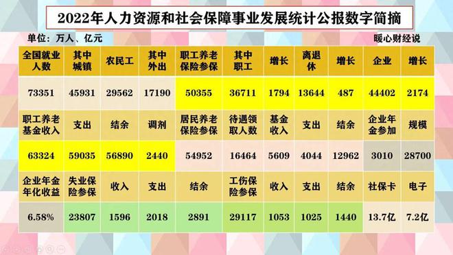 普通人存多久，才能攒到100万元？光看平均收入解决不了问题