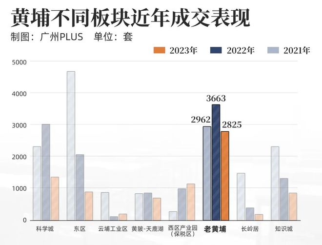 广州松限，天河一步之遥的老黄埔，喜提泼天富贵