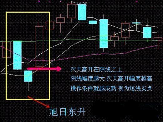 中国股民：炒股不看分时图，是一件很可怕的事情，那样会错过很多