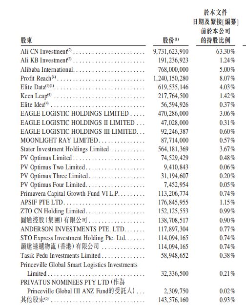 菜鸟“先飞”，谁将享受财富盛宴？