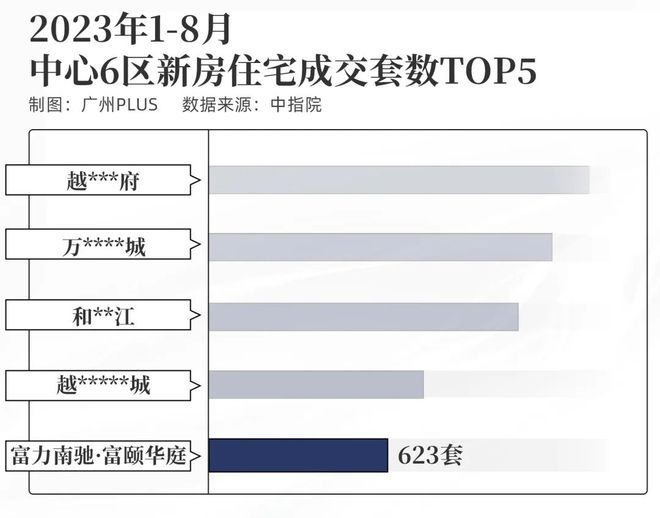 广州松限，天河一步之遥的老黄埔，喜提泼天富贵