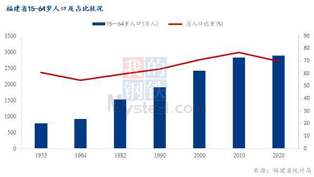 Mysteel：政策密集出台背景下 房地产需求或难明显回升