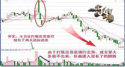 一位老股民悲痛欲绝的教训：主力出货很狡猾，散户钱包被掏空