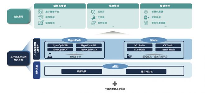 第四范式今日港交所敲钟上市，港股迎来决策类AI龙头