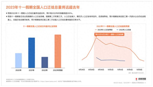 “十一”人口迁徙总量预计较去年增长超两倍！自驾游火热引爆租车市场，海外订单量暴增几十倍