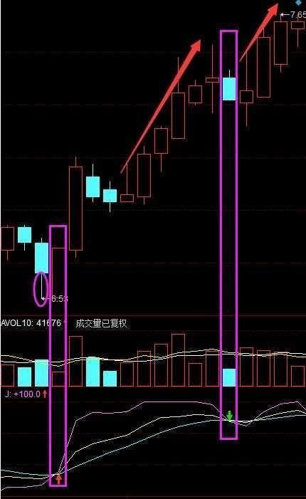 一位老股民悲痛欲绝的教训：主力出货很狡猾，散户钱包被掏空