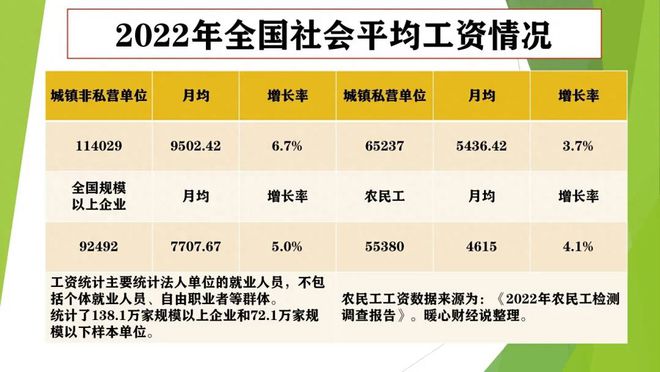 普通人存多久，才能攒到100万元？光看平均收入解决不了问题