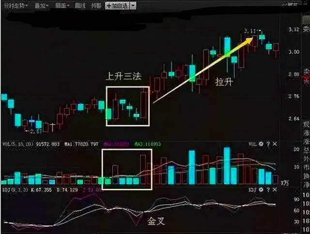 中国股民：炒股不看分时图，是一件很可怕的事情，那样会错过很多