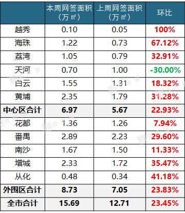 趁热打铁！中秋加料！番禺黄埔乘势挂出宅地