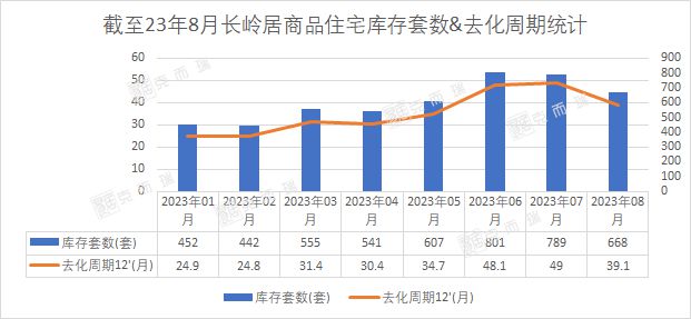 趁热打铁！中秋加料！番禺黄埔乘势挂出宅地