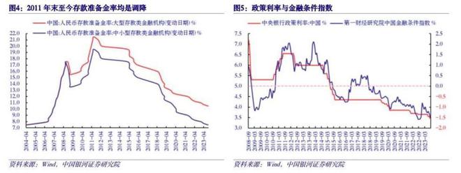 今年还会降息吗？央行这样说