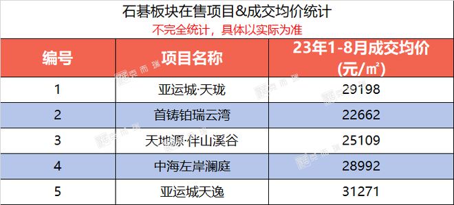 趁热打铁！中秋加料！番禺黄埔乘势挂出宅地