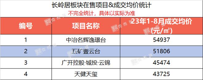 趁热打铁！中秋加料！番禺黄埔乘势挂出宅地