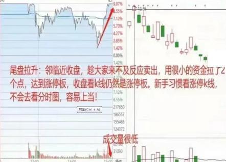 中国股民：炒股不看分时图，是一件很可怕的事情，那样会错过很多