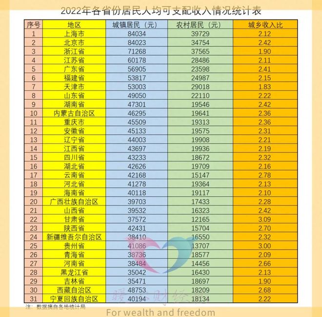 普通人存多久，才能攒到100万元？光看平均收入解决不了问题