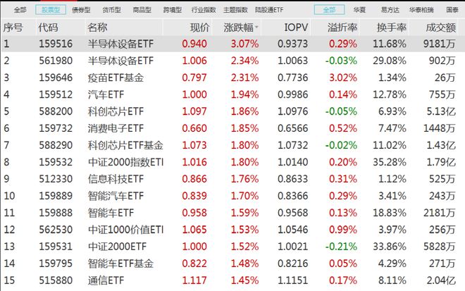 两天100亿，持续抄底