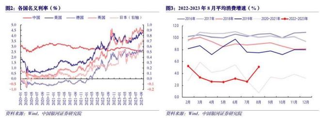 今年还会降息吗？央行这样说