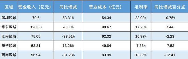 一线生机 