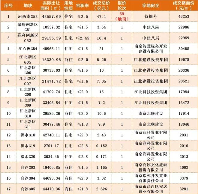 小城市之难：国资托底芜湖土市 合肥已改变土拍规则