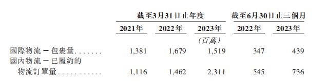 菜鸟“先飞”，谁将享受财富盛宴？