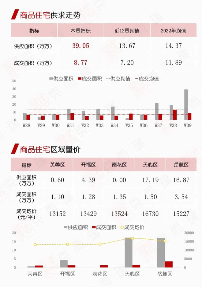 第39周周报 