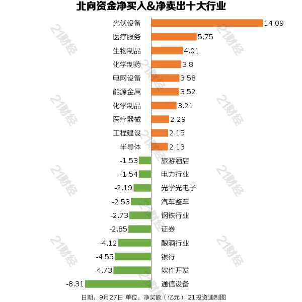 北向资金昨日净买入18.03亿元 隆基绿能获净买入9.2亿元