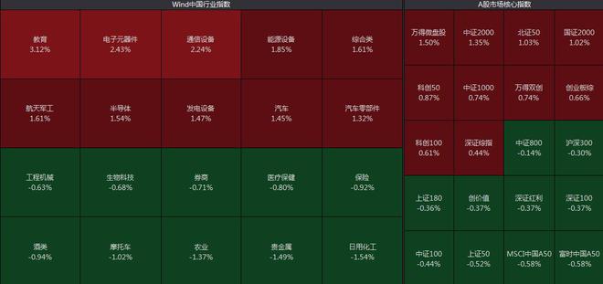 A股9月收官：沪指涨0.1% 消费电子股掀涨停潮