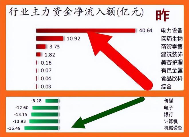 股市早8点丨证监会添了位新人·期盼节后有大利好